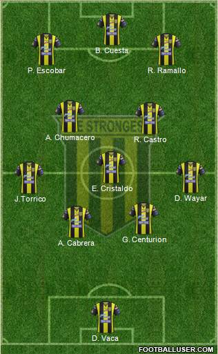 FC The Strongest Formation 2015