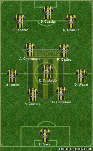 FC The Strongest football formation