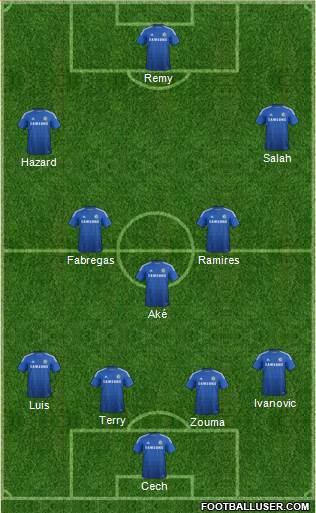 Chelsea 4-3-3 football formation