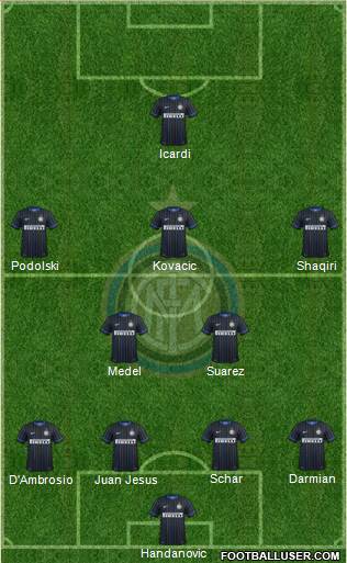 F.C. Internazionale Formation 2015