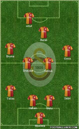 Galatasaray SK Formation 2015