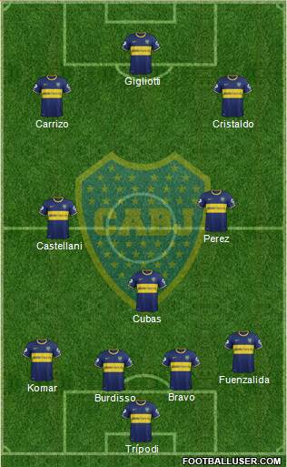 Boca Juniors Formation 2015