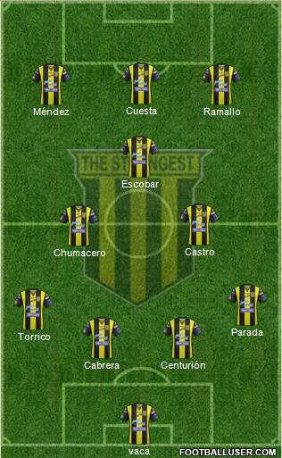 FC The Strongest football formation