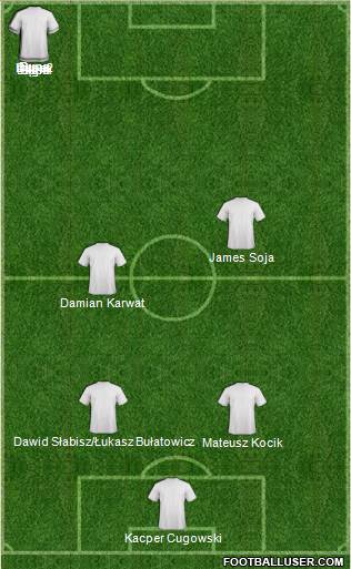 World Cup 2014 Team 3-5-1-1 football formation