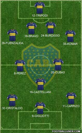 Boca Juniors Formation 2015