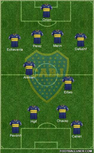 Boca Juniors Formation 2015
