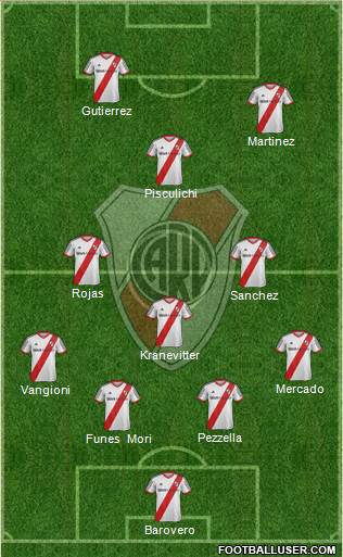 River Plate Formation 2015