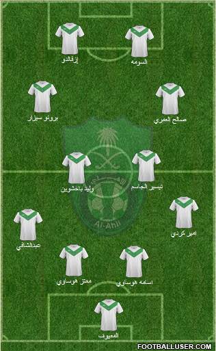 Al-Ahli (KSA) Formation 2015