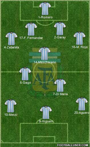 Argentina Formation 2015