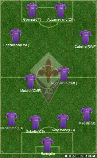 Fiorentina Formation 2015