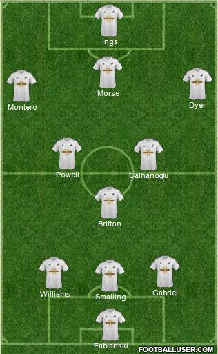 Swansea City Formation 2015