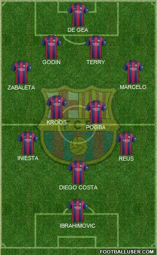 F.C. Barcelona Formation 2015