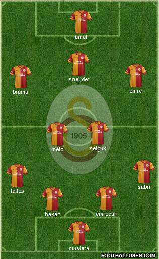 Galatasaray SK Formation 2015