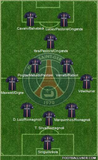 Paris Saint-Germain Formation 2015