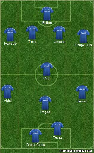 Chelsea 4-4-2 football formation