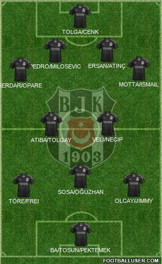 Besiktas JK Formation 2015