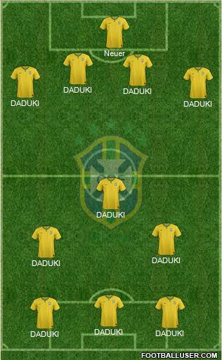 Brazil Formation 2015