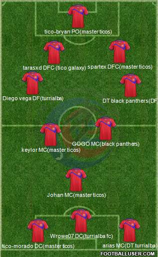 Costa Rica Formation 2015