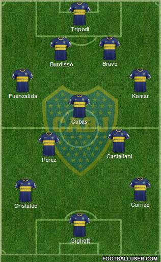 Boca Juniors Formation 2015
