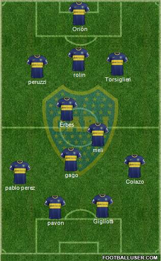 Boca Juniors Formation 2015