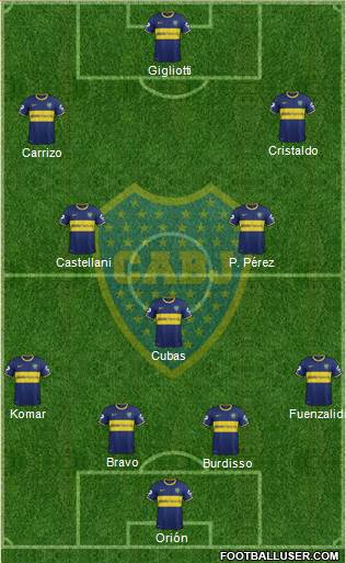 Boca Juniors Formation 2015