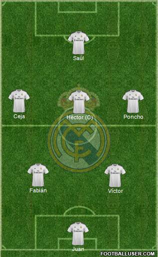 Real Madrid C.F. Formation 2015