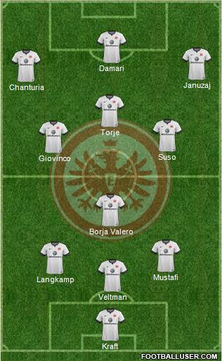 Eintracht Frankfurt 3-4-3 football formation