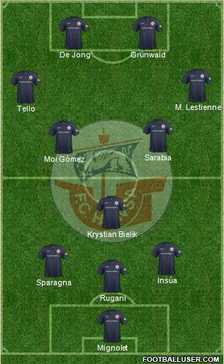 FC Hansa Rostock Formation 2015