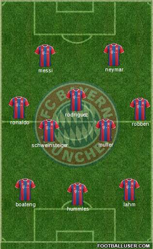 FC Bayern München Formation 2015