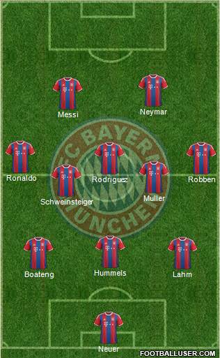 FC Bayern München Formation 2015