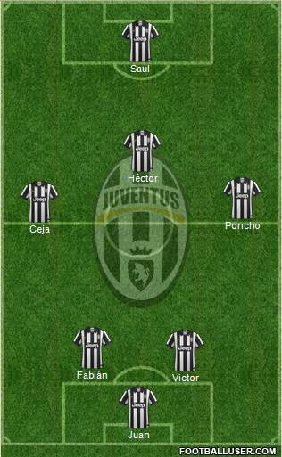 Juventus Formation 2015
