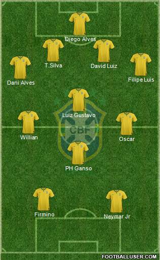 Brazil Formation 2015