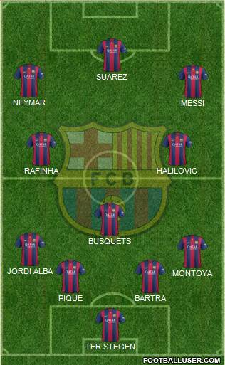 F.C. Barcelona Formation 2015