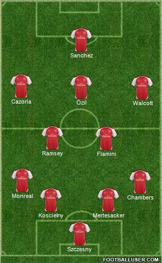 Arsenal 4-2-3-1 football formation