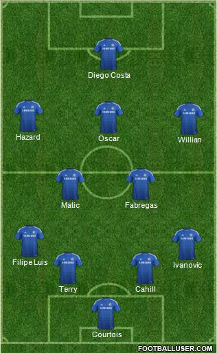 Chelsea Formation 2015