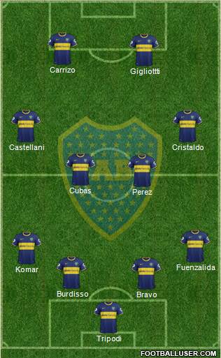 Boca Juniors Formation 2015
