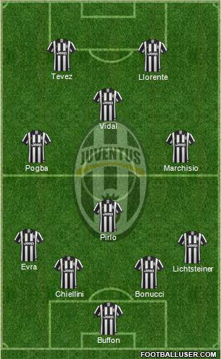 Juventus 4-4-2 football formation