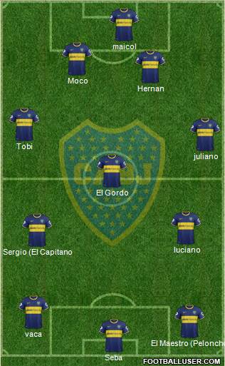 Boca Juniors Formation 2015