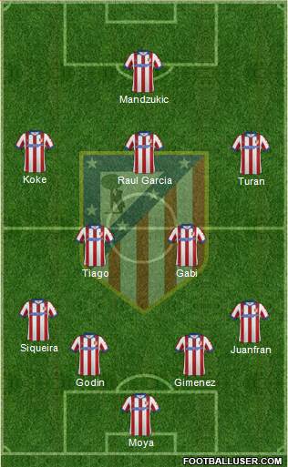 C. Atlético Madrid S.A.D. Formation 2015