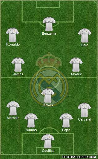 Real Madrid C.F. Formation 2015