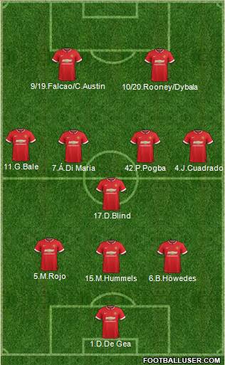 Manchester United 3-5-2 football formation