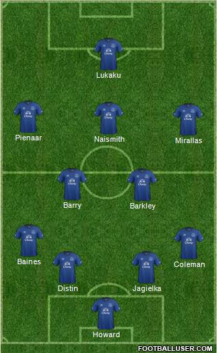 Everton Formation 2015