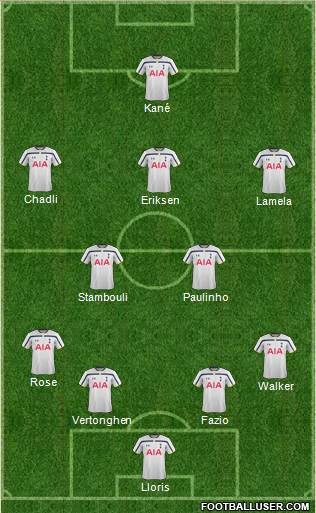 Tottenham Hotspur Formation 2015