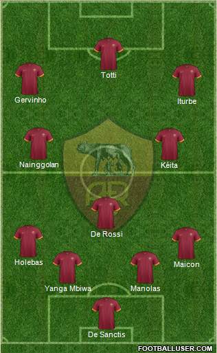 AS Roma Formation 2015