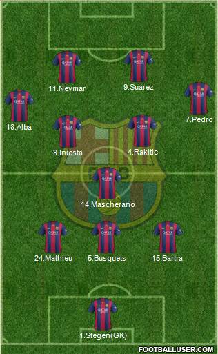 F.C. Barcelona Formation 2015