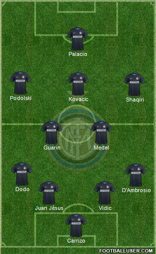 F.C. Internazionale Formation 2015