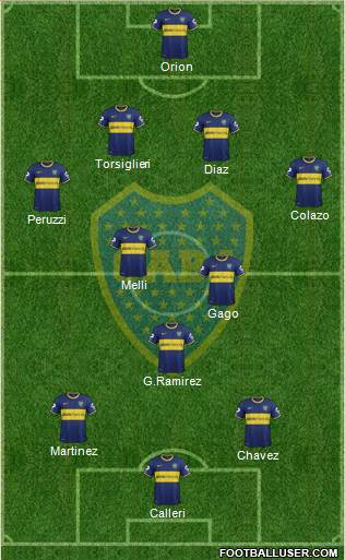Boca Juniors Formation 2015