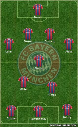 FC Bayern München Formation 2015
