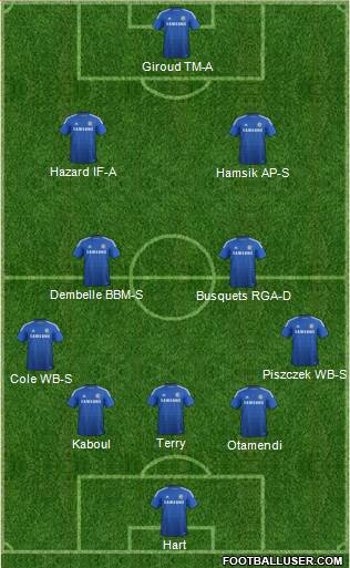 Chelsea 5-4-1 football formation