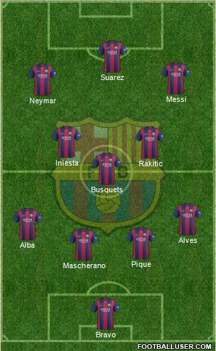 F.C. Barcelona Formation 2015